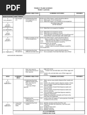 Yearly Plan for Year 5 Science