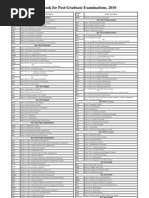 Download PG-Subject Code 2010 by muhammadafzal91 SN27494454 doc pdf