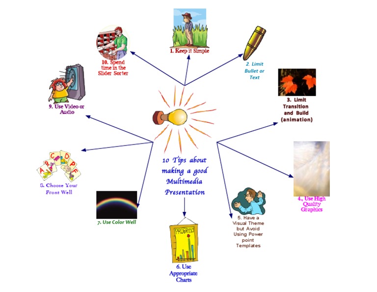 10 Tips for Effective Multimedia Presentations | PDF