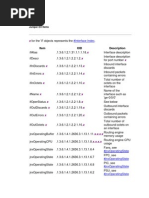 Juniper EX Switches SNMP