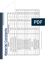 Material Constants