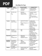 Describing Text Types