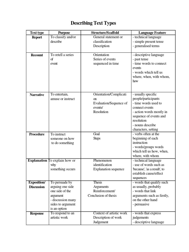 Describing Text Types | PDF