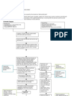 Pathophysiology of Typhoid Fever and Acute Gastroenteritis