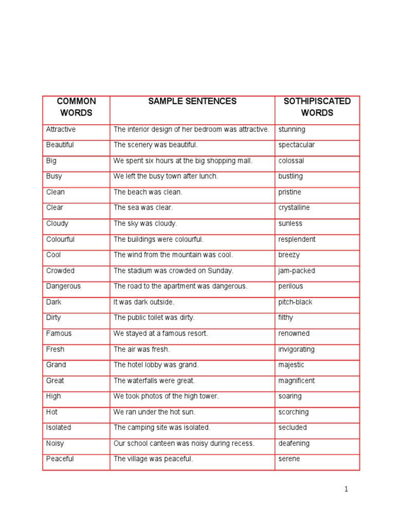 List Of Bombastic Words Hotel And Accommodation Leisure