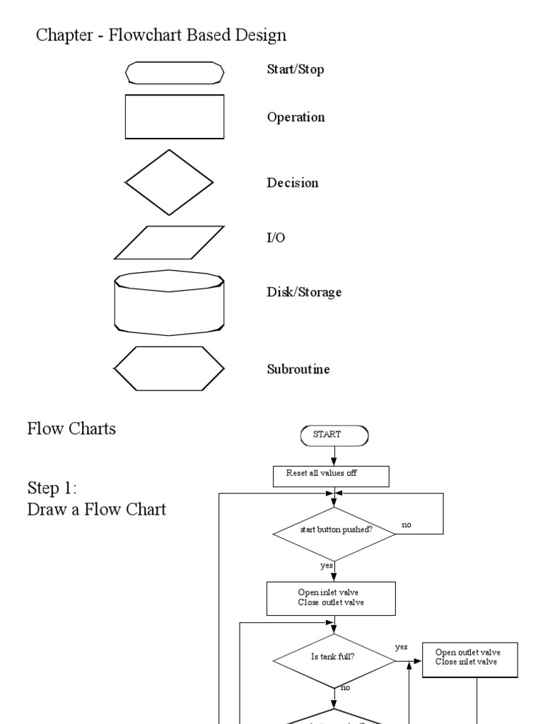 Flowchart to Ladder Logic Design Guide | PDF