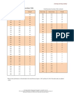 Table 1D: Verbal Reasoning Concordance Table