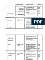 Yearly Scheme of Work Year 4 2010