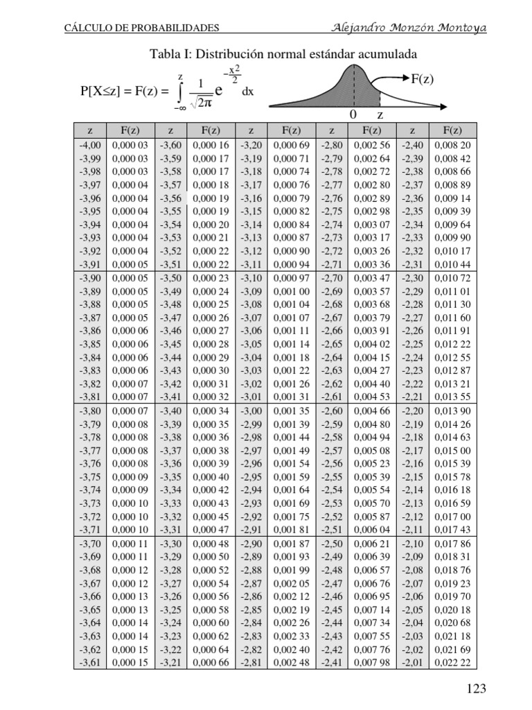 Tablas Estadísticas