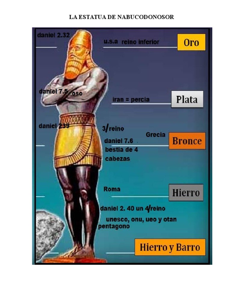 significado-de-la-estatua-de-nabucodonosor-pdf-derecho