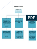 Estadistica