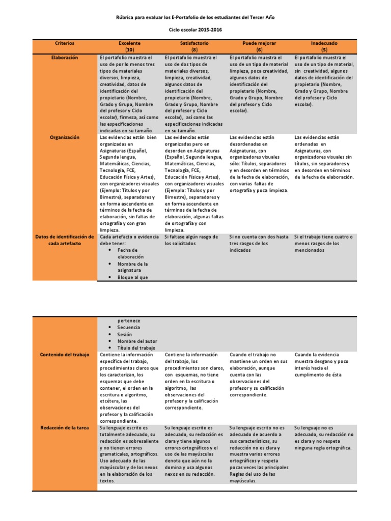 Rubrica para evaluar EPortafolios Orthography