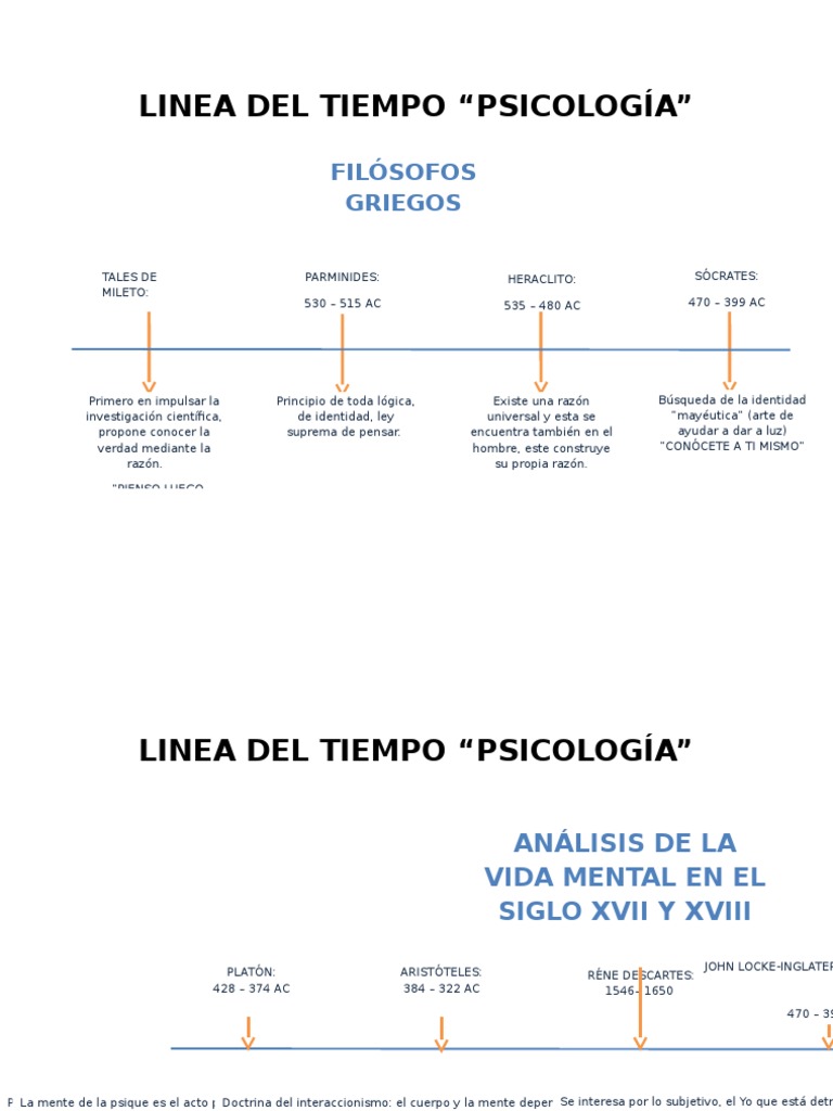 Linea Del Tiempo PSICOLOGIA