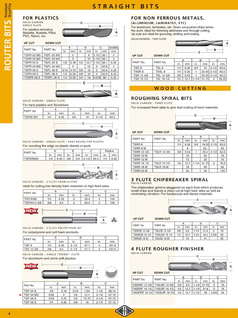 Catalogo de Cuchillas para Router | PDF | Internet | Redes