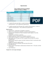 ICM Hypertension