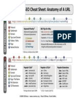 Anatomy of a Url