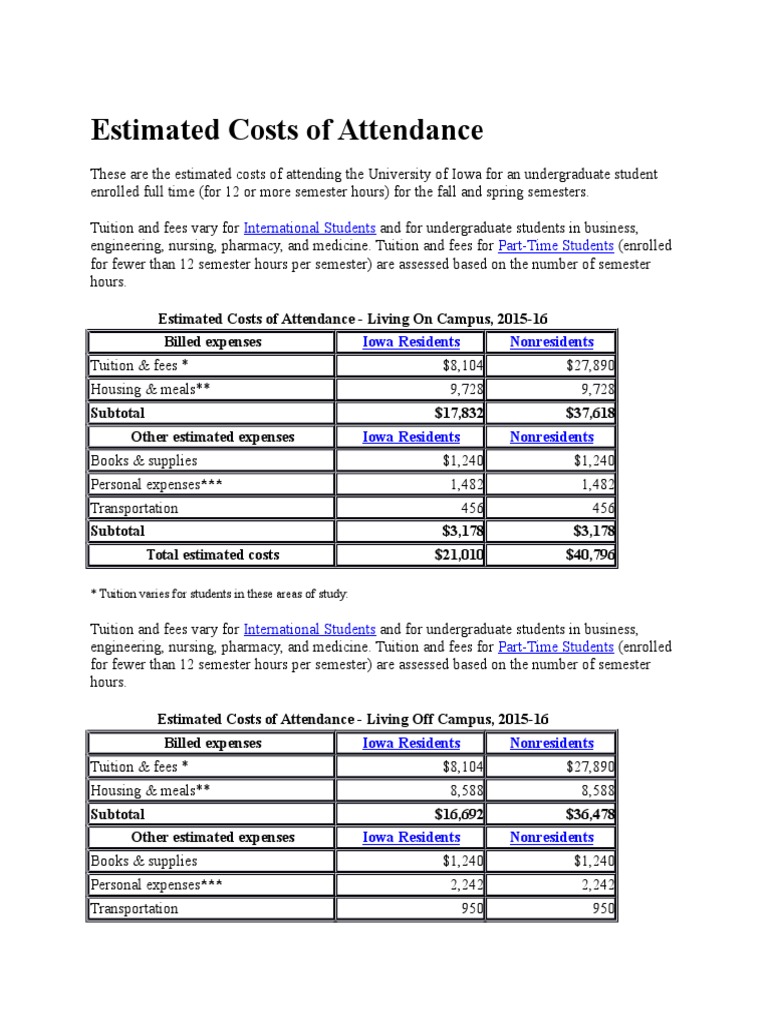 Estimated Costs of Attendance PDF Group (Mathematics) Ring