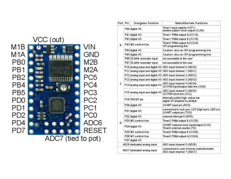 Port Pin Functions and Descriptions | PDF | Computers | Technology ...