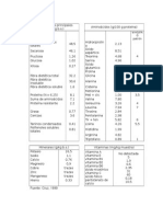 Componentes Principales