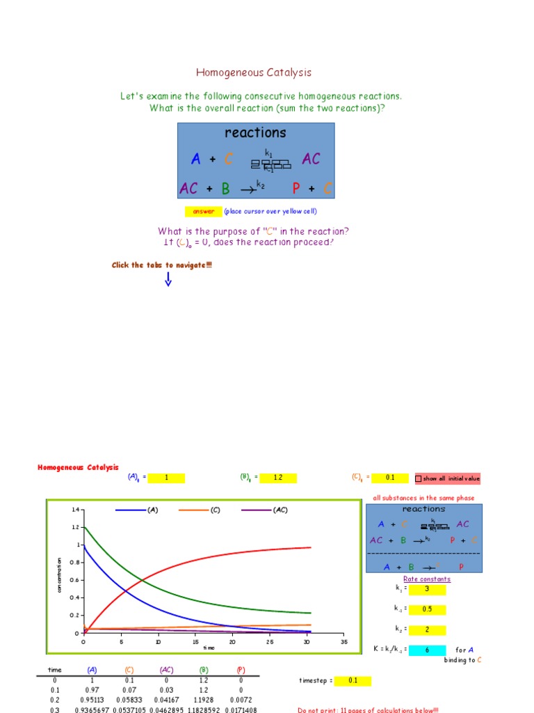 Homogeneous Catalyst Catalysis Hydrogen Peroxide