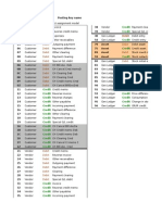 SAP PST Keys Reference