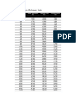 Tabular Amounts of Performance Bonds