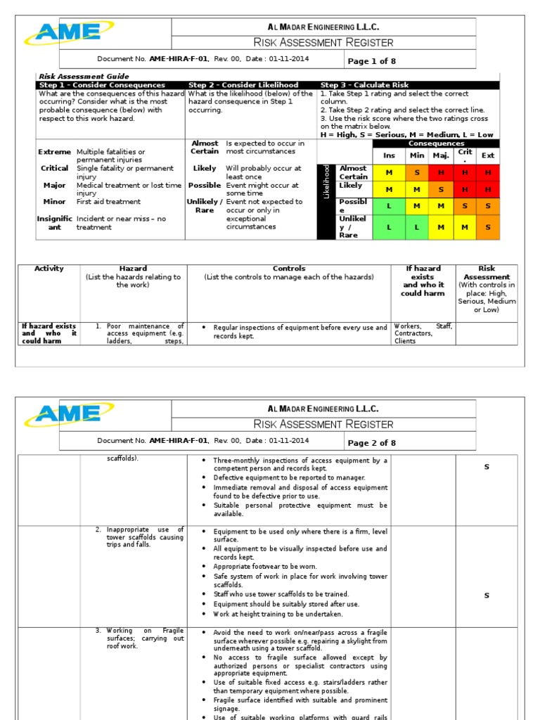 Risk Assessment Register | PDF | Welding | Construction