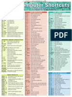 Computer Shortcuts