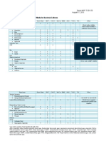 Finals Assign 2 - Guidelines for Media Solution for Various Specimens