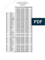 2011 Assessment for Residential Properties