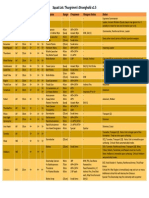 Thurgrimm 1.5 Army List