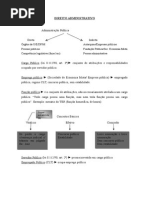 DIREITO ADMINISTRATIVO 