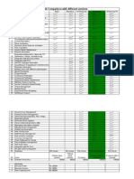 Ezlib Comparison With Different Versions: S.No. Libraries Basic Standard Professional Enterprise Enterprise RF