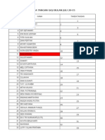 Daftar Gaji