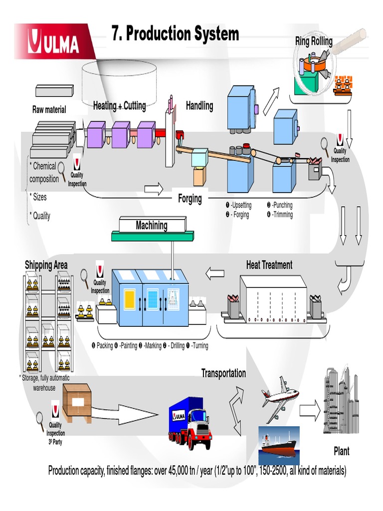 Production System: Ring Rolling | PDF