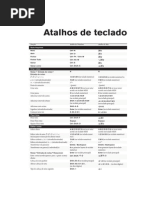 Tabela de Atalhos Do Sibelius 7.5