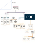 Esquema Conceptual Unidad 2