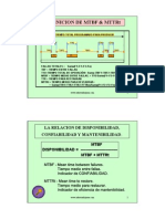 Formulas MTBF y MTTR