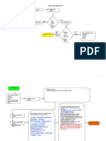 Flow Chart Add DUW