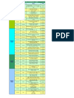 Final - Interview Schedule