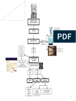 Árbol Del Flujo de Trabajo de David Allen