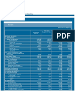 Receipts (Union Budget 2010-11 Tabular Presenation)