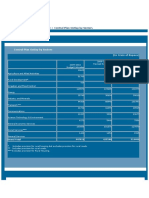 Central Plan Outlay by Sectors (Union Budget 2010-11 Tabular Presenation)