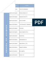 Lista de Agentes Aduaneros en Camaras de Comercio