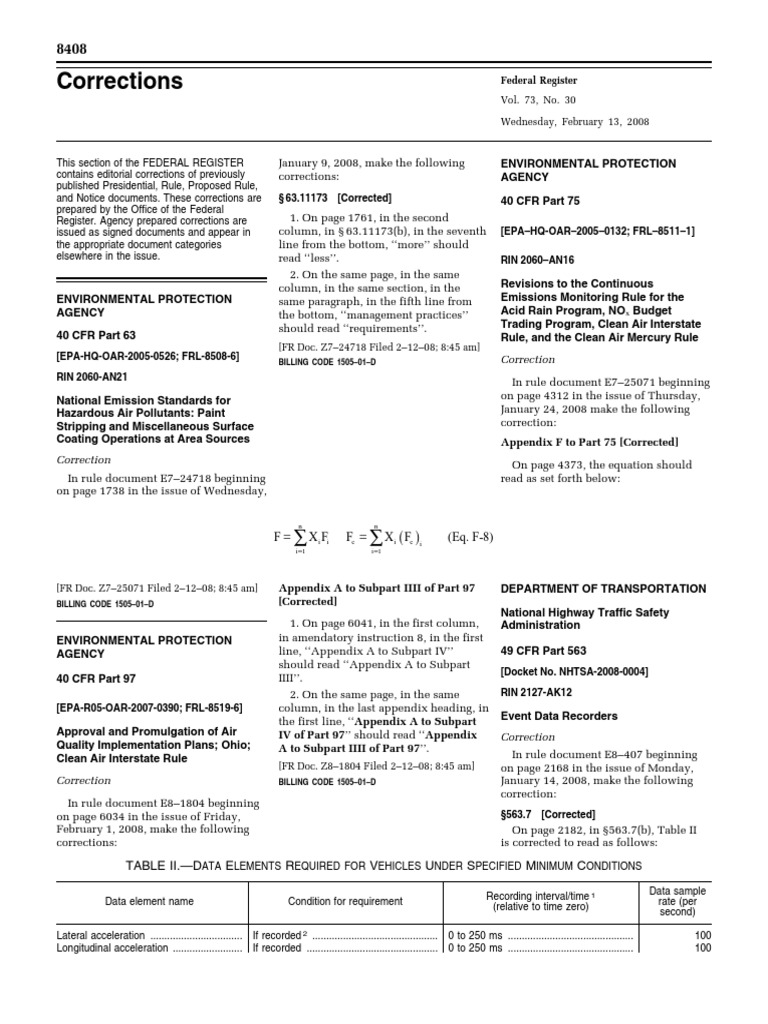 Rule Air Pollutants, Hazardous National Emission Standards Paint