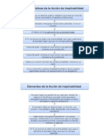 Acción de Inaplicabilidad Por Inconstitucionalidad