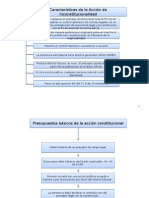 Inconstitucionalidad