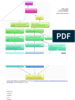 Psicofísica Mapa Mental