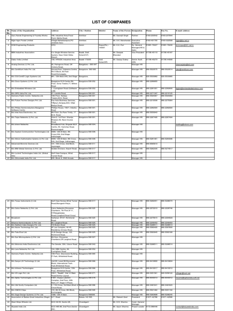 List of HR Persons PDF