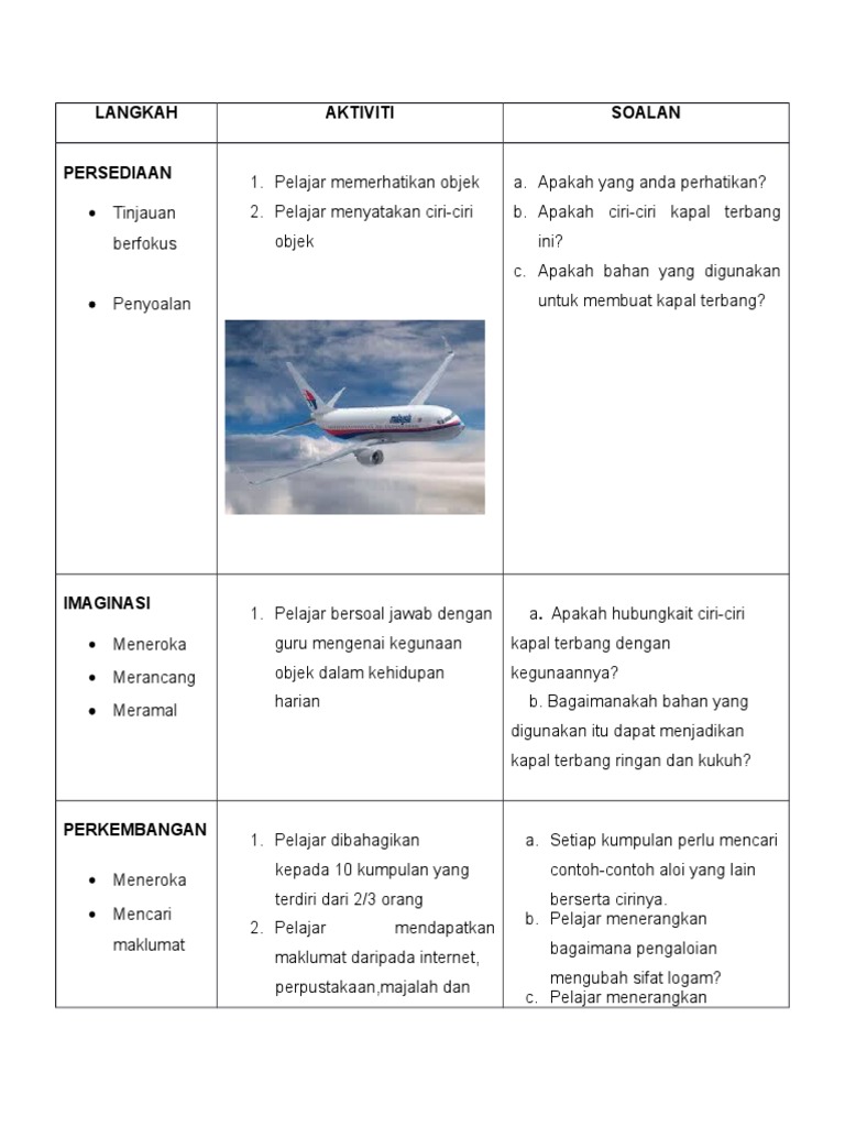 Kbat Pdf